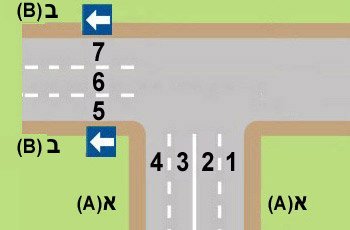 איך יפנה נהג שמאלה מכביש דו-סטרי (א) לכביש חד-סטרי (ב)?