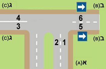 הצומת שלפניך מתומרר בדיוק כבציור. מהו האופן הנכון לפנות מרחוב א' (A) לרחוב ג' (C)?