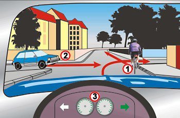 כיצד תנהג (רכב 3) כשאתה פונה ימינה בצומת שלפניך?