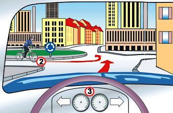 האם אתה (רכב 3) חייב לתת זכות קדימה לרוכב האופניים (2) במעגל התנועה?
