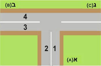 הצומת שלפניך מתומרר בדיוק כבציור. מהו האופן הנכון לפנות מרחוב א' (A) לרחוב ב' (B)?