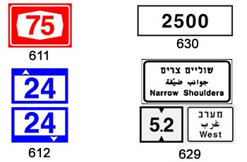 איזה תמרור פירושו מספר הקילומטרים בדרך?